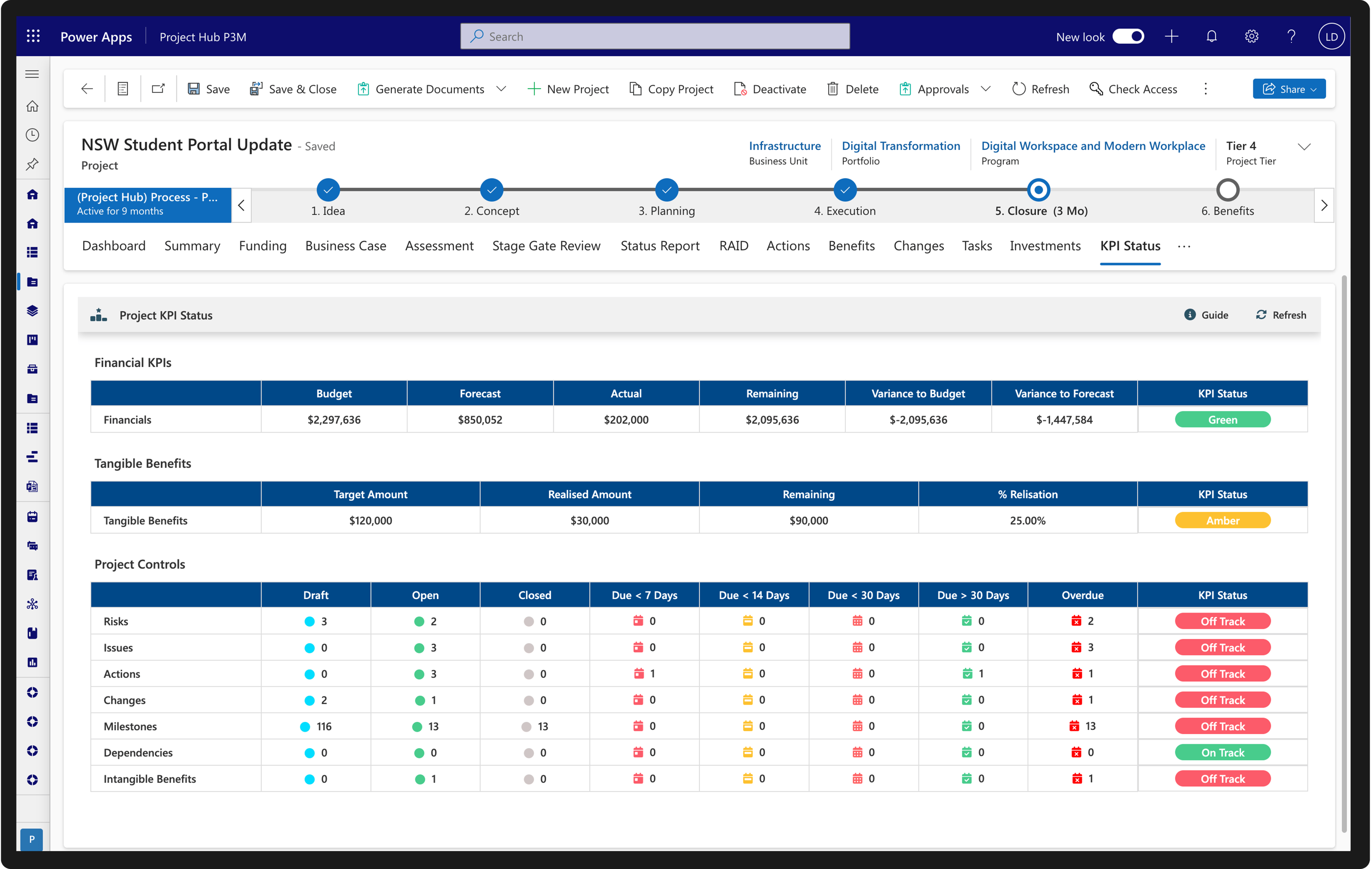 Pmo Report The Digital Project | PMO Hub