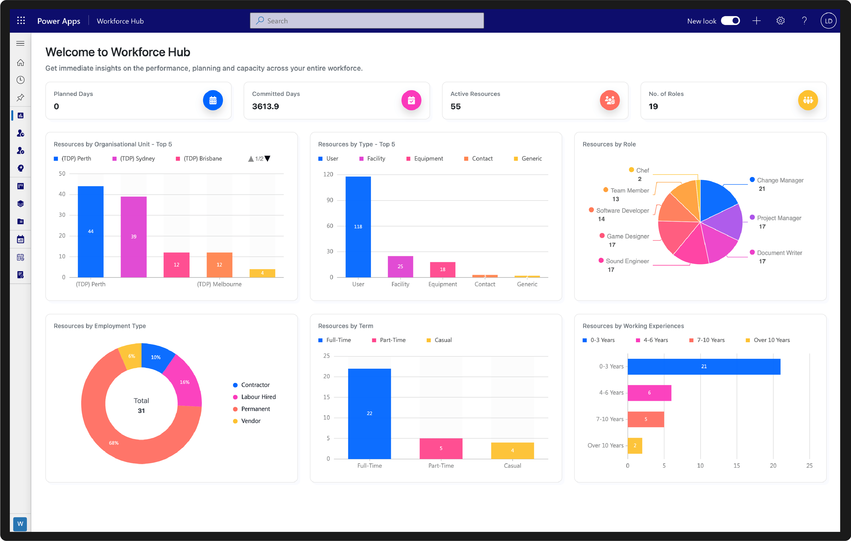 The Digital Project | Workforce Hub