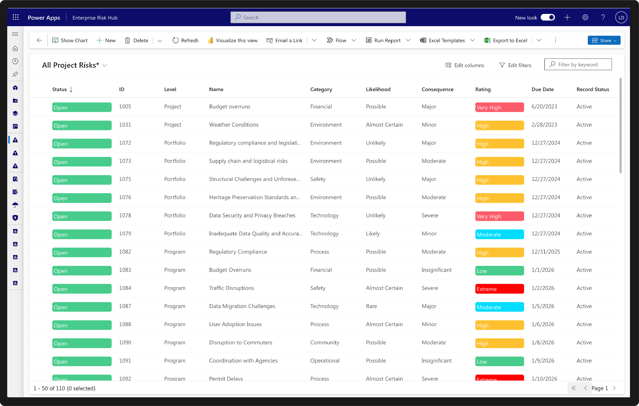 The Digital Project | Risk Hub