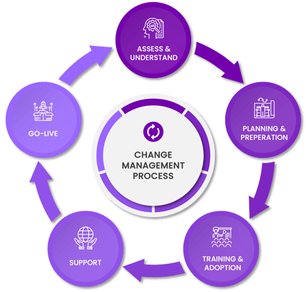 change hub diagram