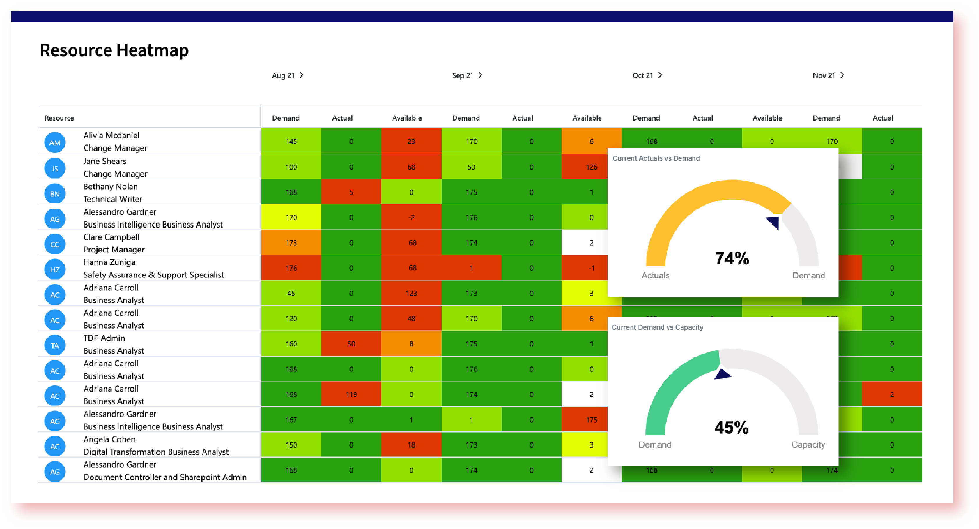 heatmap