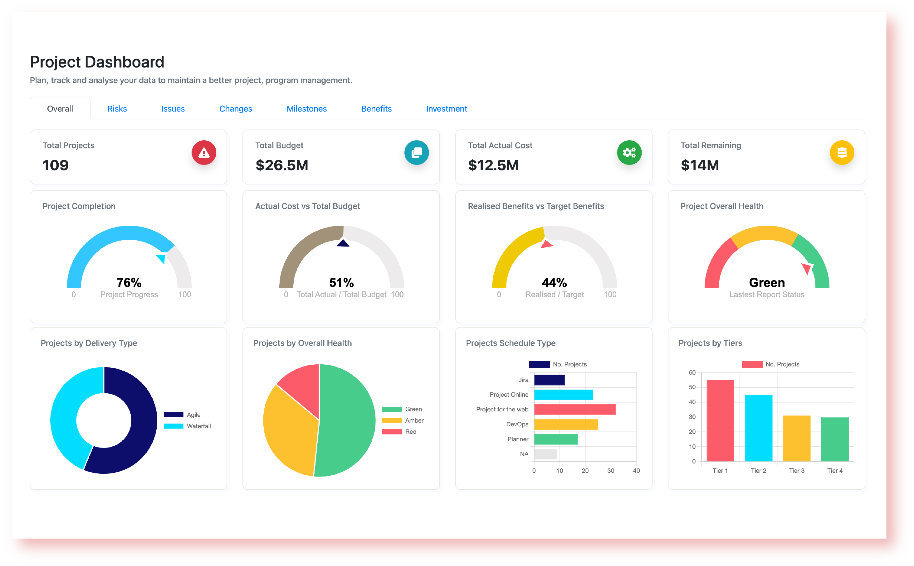 project delivery dashboard