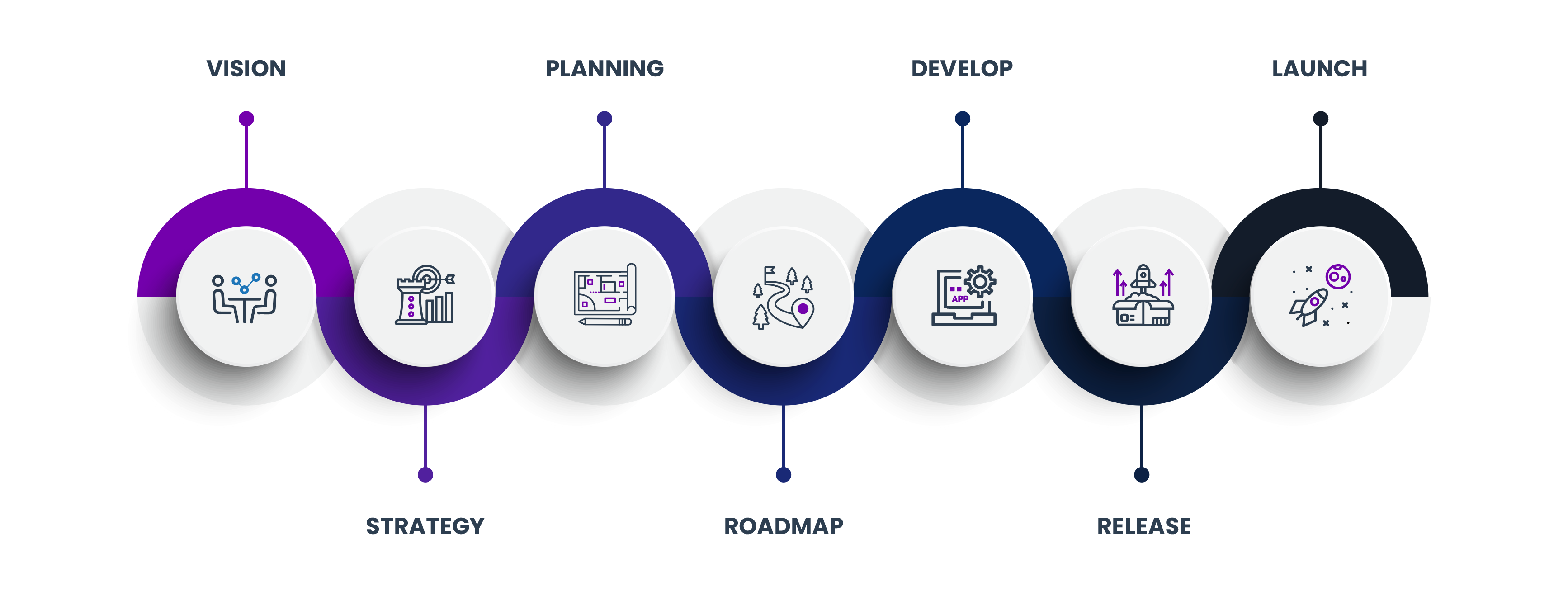 Agile Diagram