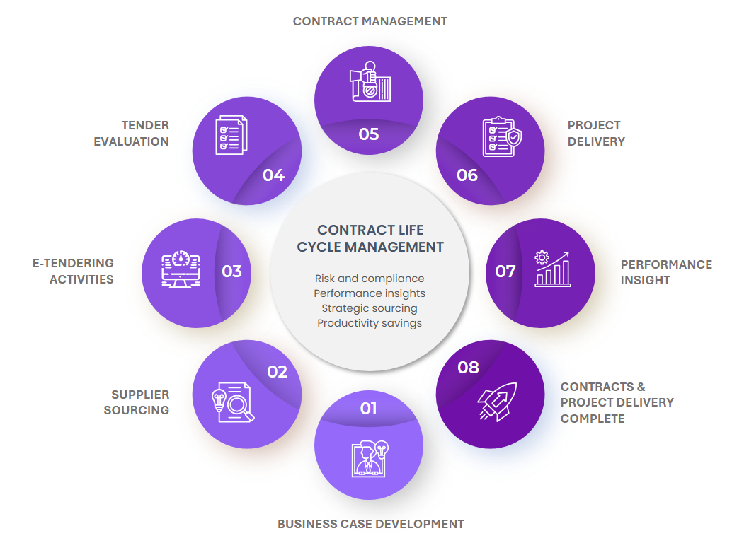 Webinar Register: Supplier and Contractor Management