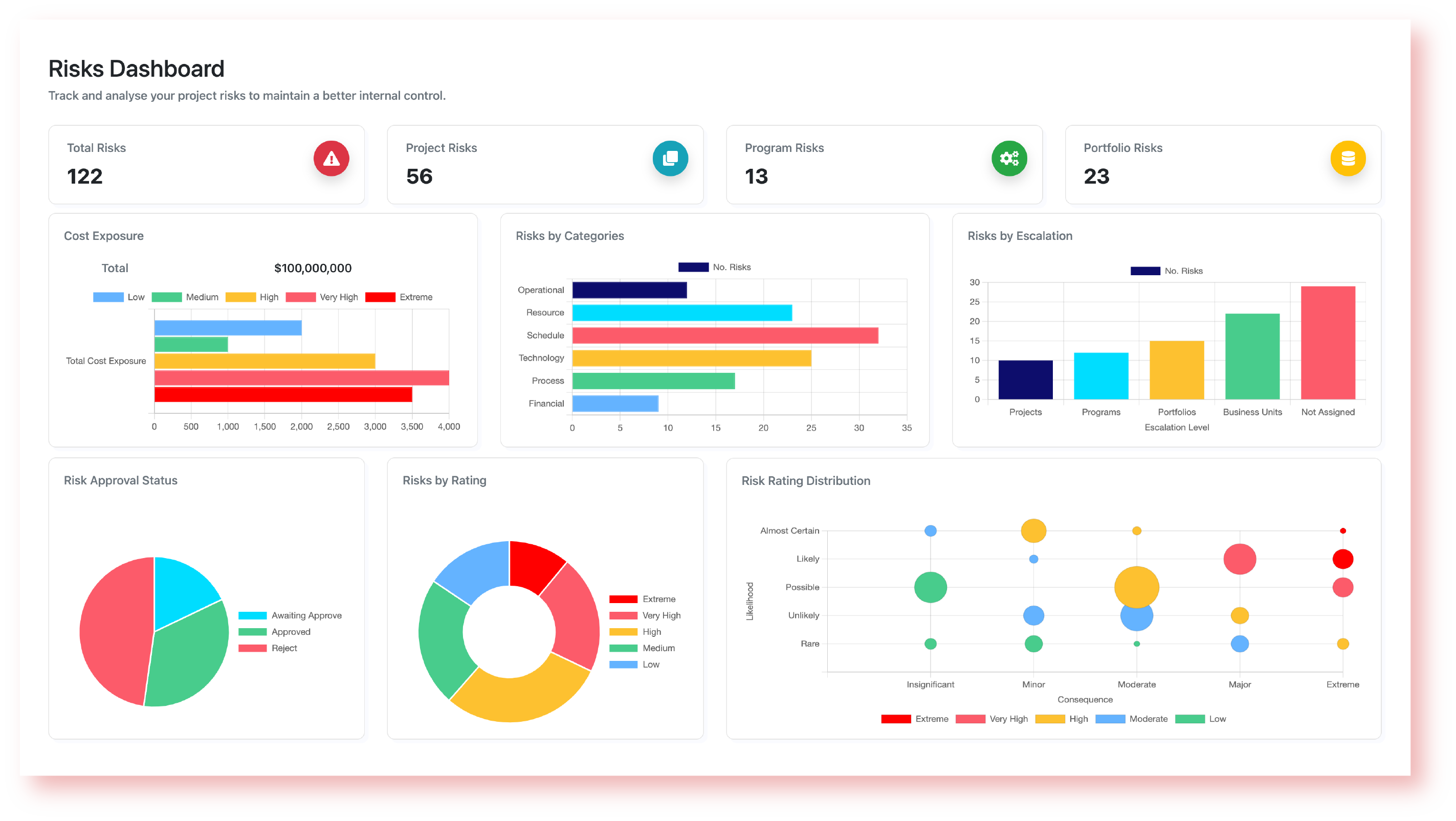 risk dashboard risk dashboard